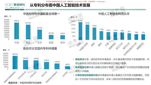 人工智能產(chǎn)業(yè)發(fā)展與創(chuàng)新趨勢 聚焦基礎(chǔ)軟件開發(fā)的基石作用