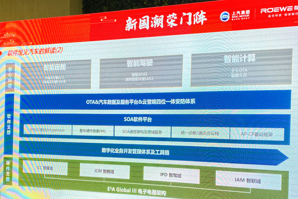 軟件定義汽車時代 榮威以智能座艙為基，鑄就AI驅(qū)動的靈魂座駕